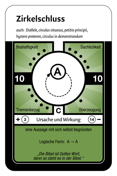 Zirkelschluss